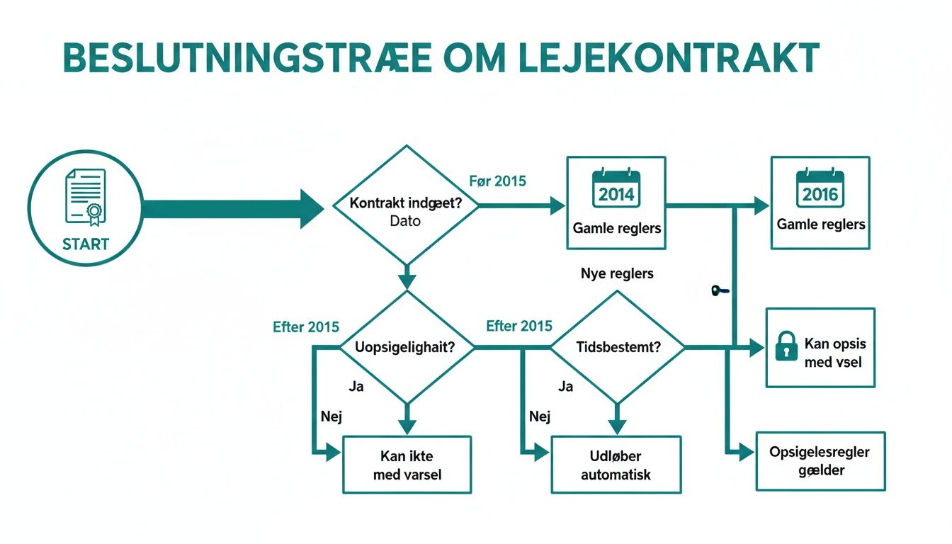 Professionelt malerarbejde til fraflytningsprocessen i lejligheder.