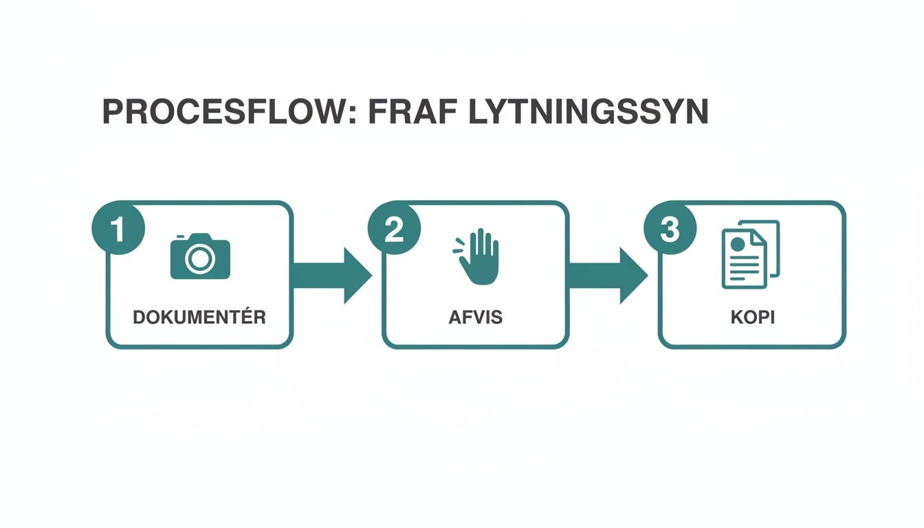 Flytteopgørelse uenighed - vejledning til håndtering og klageproces.
