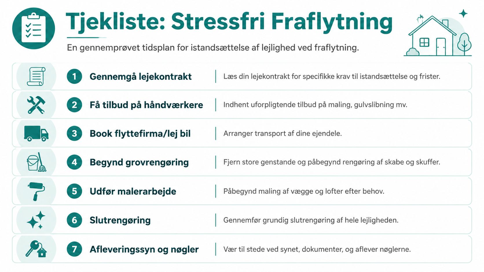 Tjekliste til stressfri fraflytning, der guider dig igennem istandsættelse af lejlighed med syv konkrete trin fra kontrakt til nøgleaflevering.