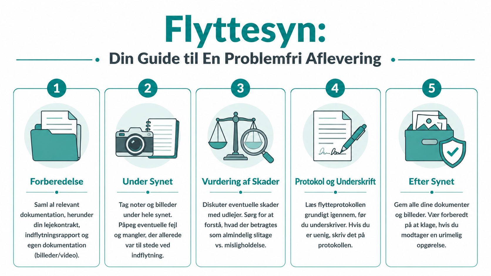 En infografik i fem trin, der guider lejere gennem en problemfri flyttesynsproces ved fraflytning af lejebolig.