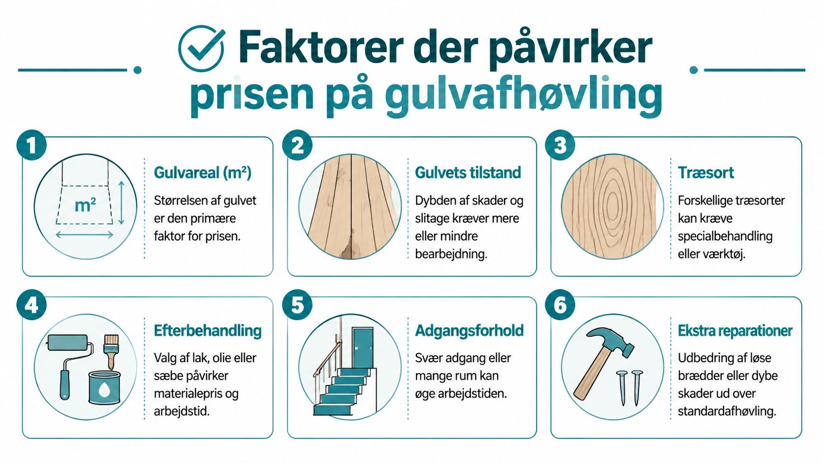 En infografik der viser de seks vigtigste faktorer, som påvirker prisen på professionel gulvafhøvling og renovering.