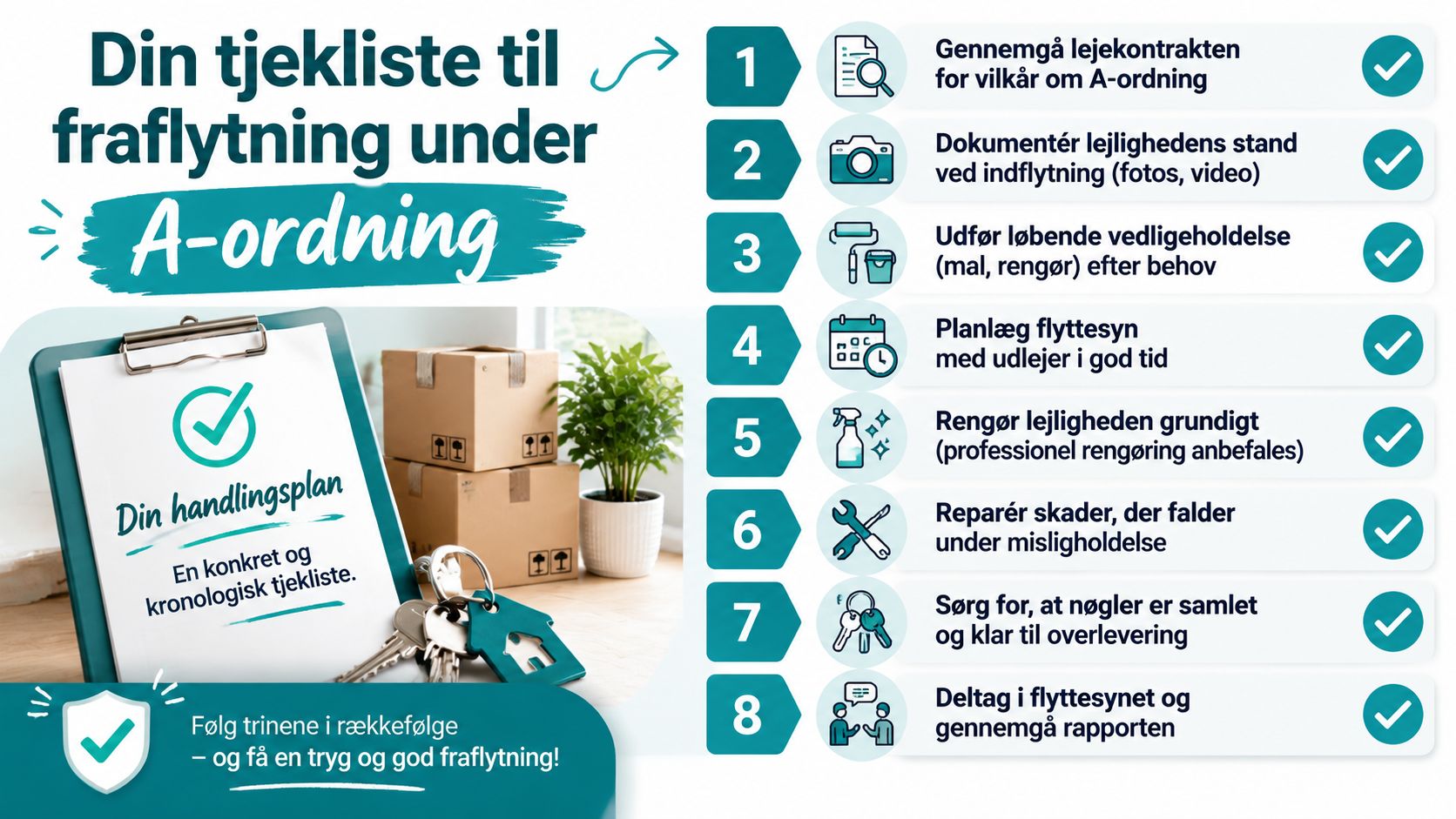 En tjekliste med 8 trin til fraflytning af lejebolig under A-ordningen, vist med ikoner og tekst.