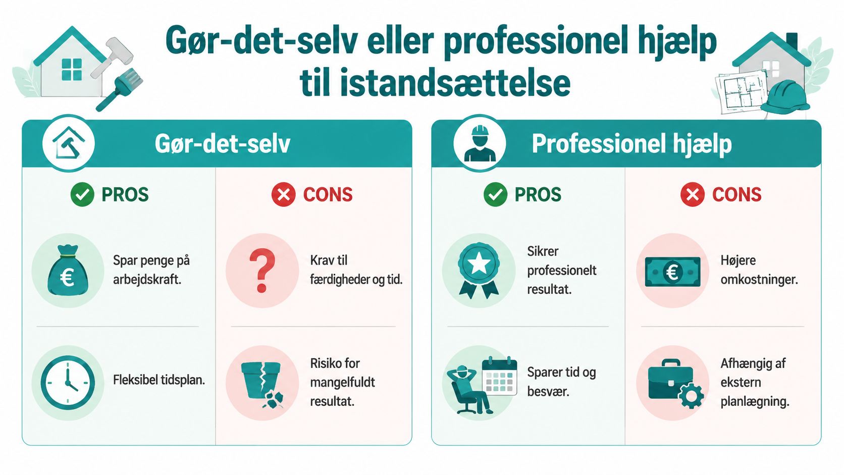 Professionel og gør-det-selv rengøring og vedligeholdelse.