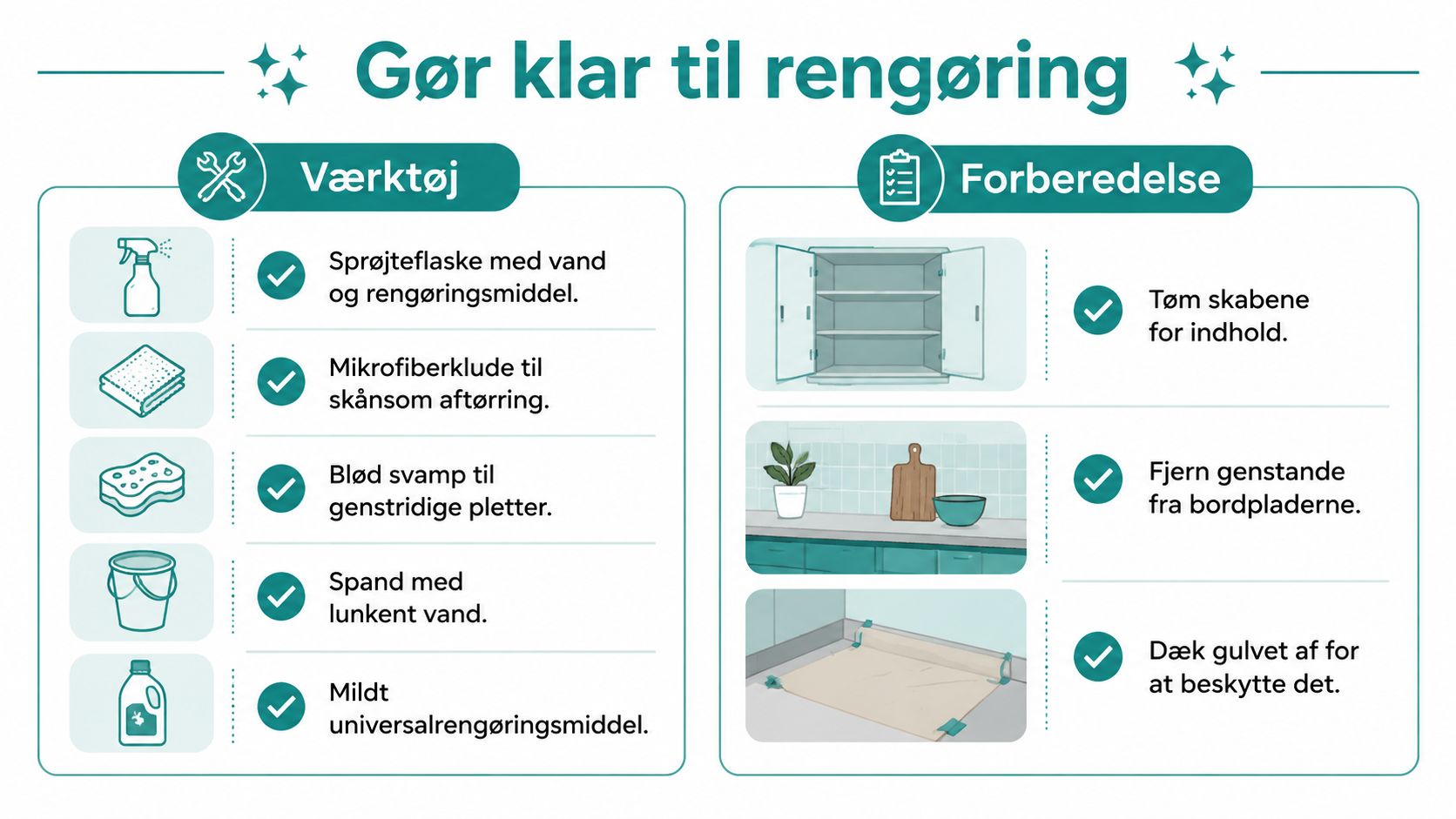 En oversigt over nødvendigt værktøj og forberedelser til rengøring af køkkenskabe og køkkenoverflader.