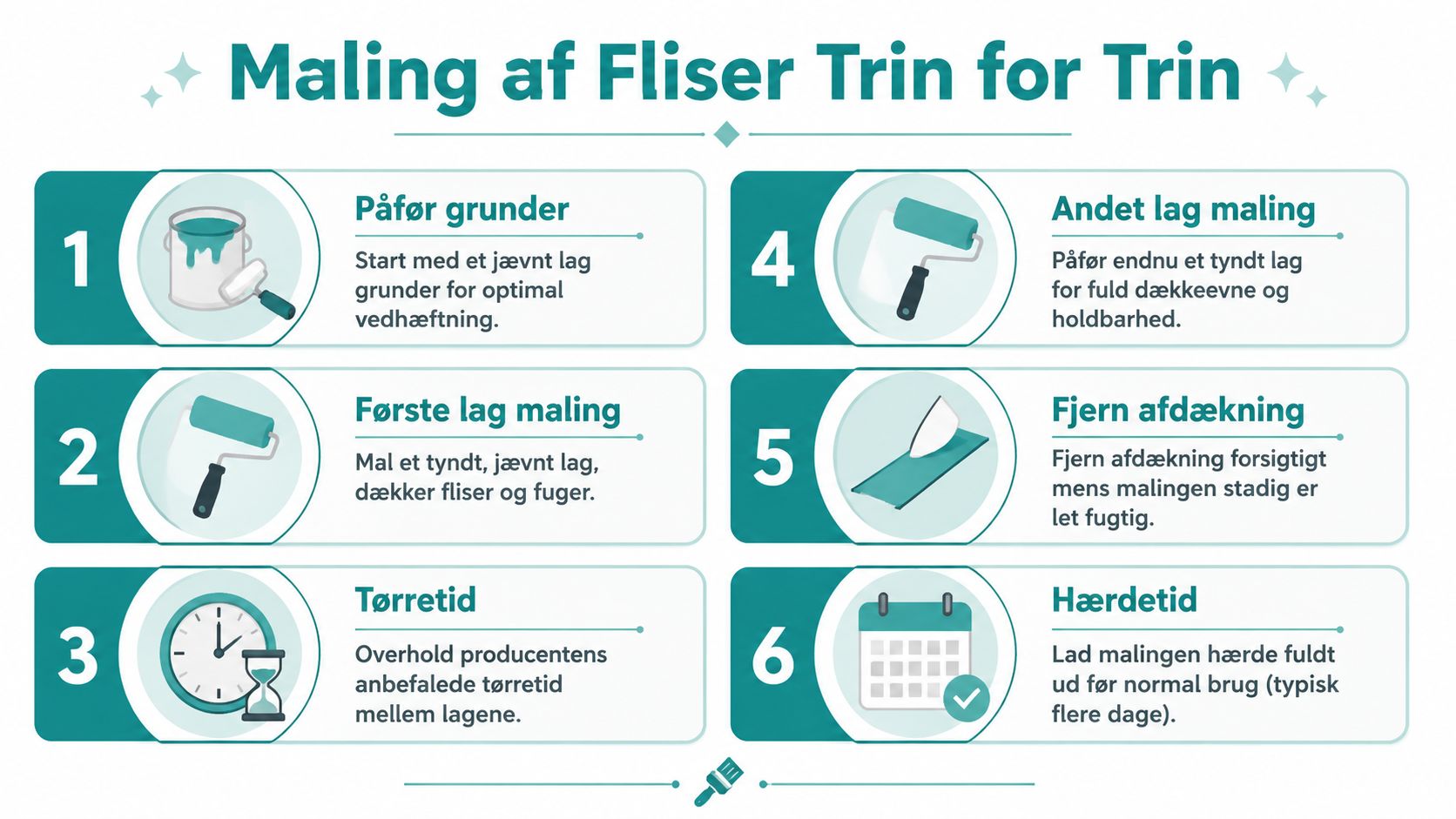 En infographic i seks trin, der viser vejledningen til korrekt maling af fliser trin for trin.