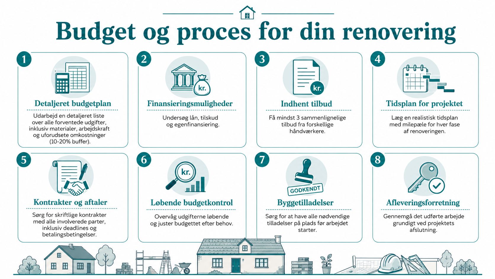 En infographic med otte trin til en vellykket planlægning og budgettering af din boligrenovering.