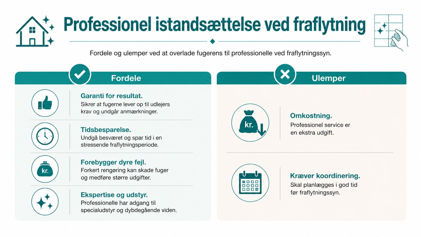 Professionel fugerensning til badeværelse for et rent og hygiejnisk badeværelse.