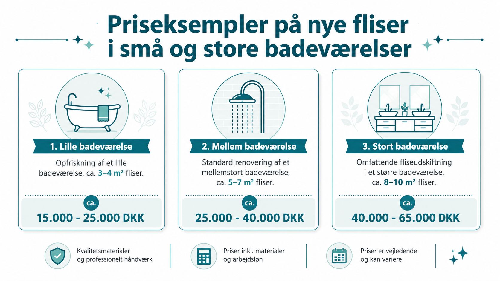 Badeværelsesfliser og renoveringseksempler.