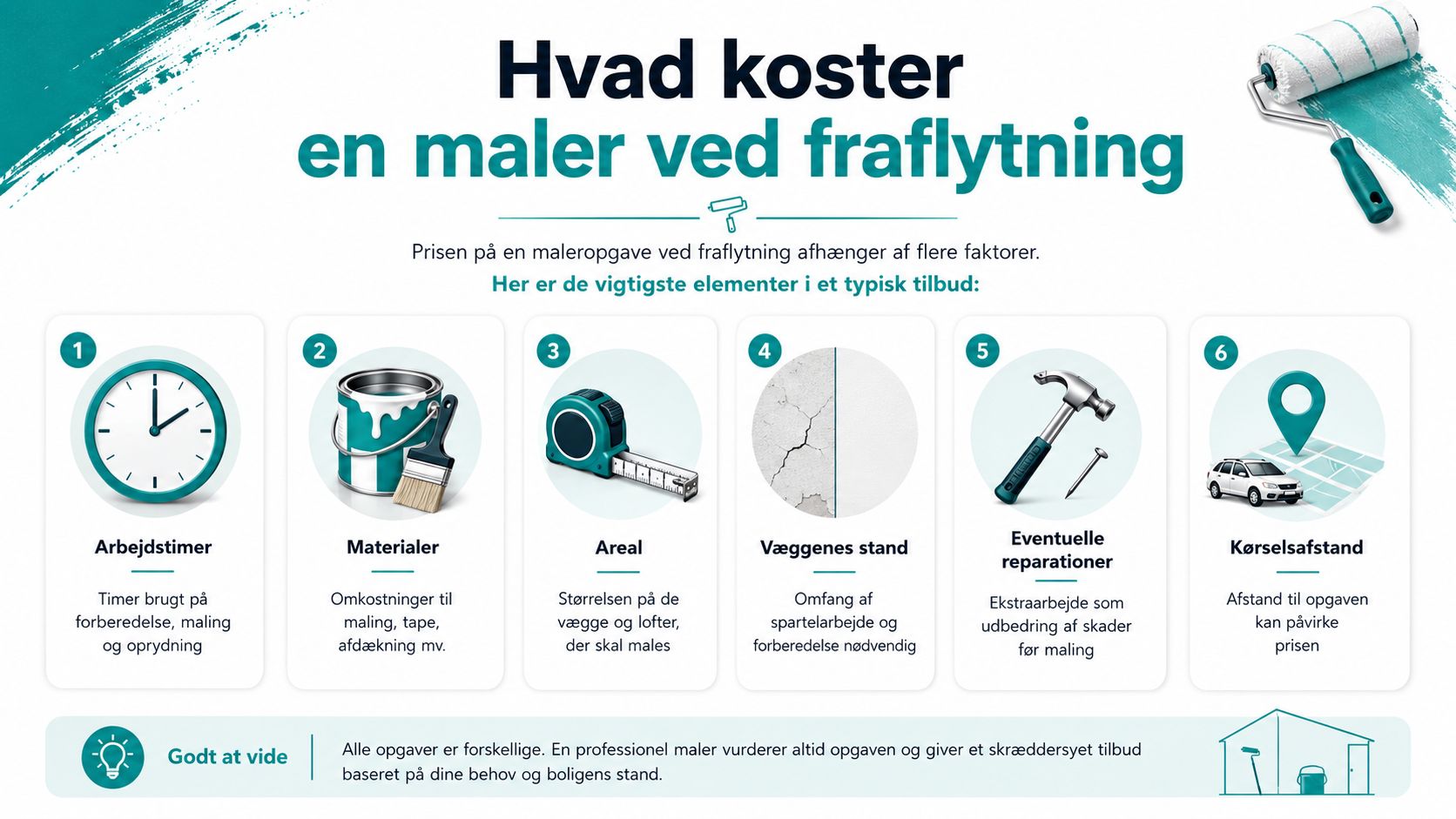 En oversigt over faktorer der påvirker prisen for en maler ved fraflytning af en bolig.