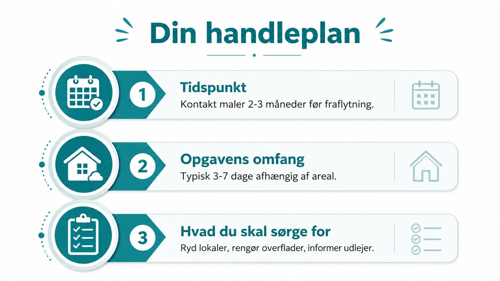 En oversigt over din handleplan for malerarbejde med tre trin: tidspunkt, opgavens omfang og nødvendige forberedelser.