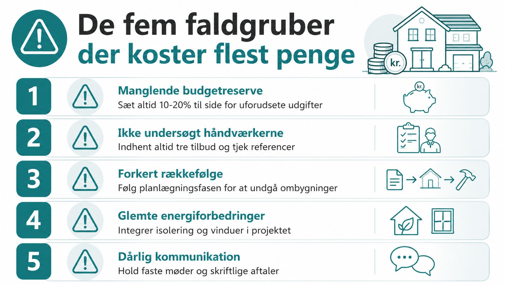 Infografik med fem gode råd til at undgå dyre fejl ved renovering af dit hus.