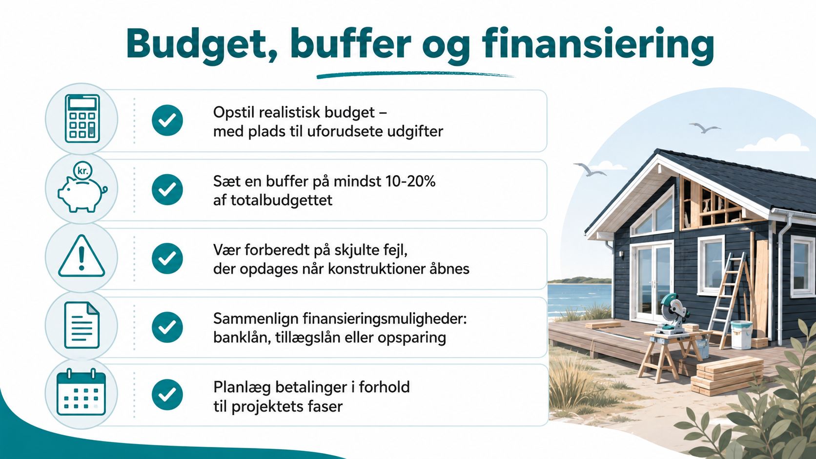En infografik om budgettering, buffer og finansiering ved renovering af et sommerhus med nyttige råd.