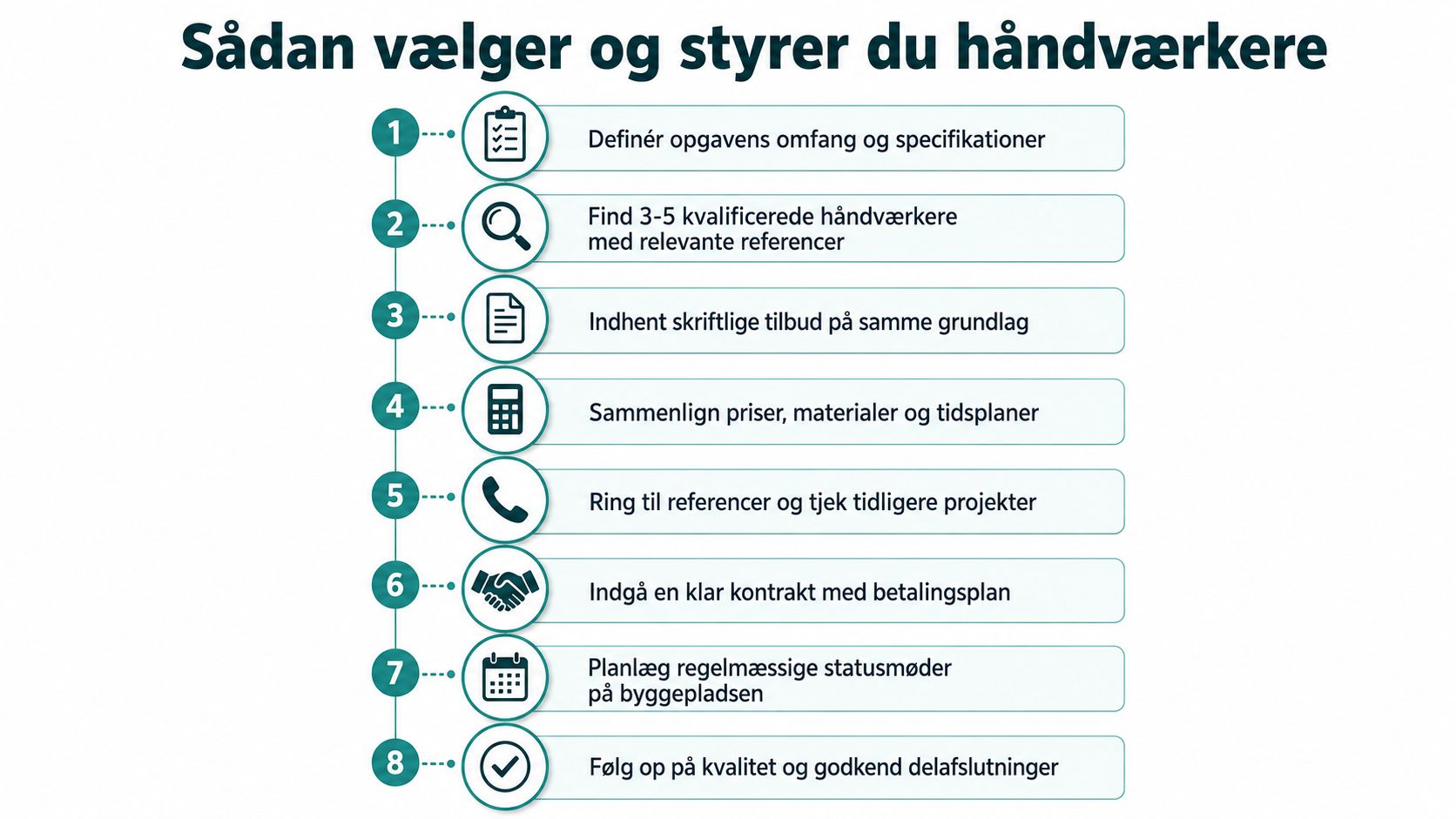 En infografik med 8 trin til hvordan man vælger og styrer håndværkere effektivt under en renovering.