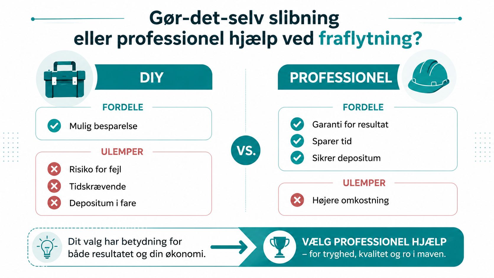 Sammenligning af gør-det-selv trægulvsslibning overfor professionel hjælp ved fraflytning med fordele og ulemper.
