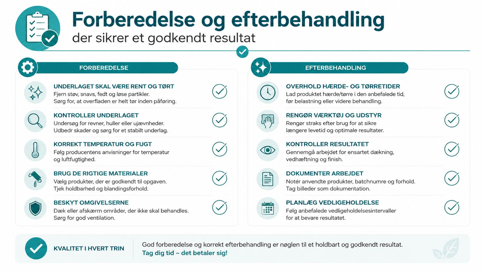 En infografik der viser vigtige trin for forberedelse og efterbehandling for at sikre et godt gulvresultat.