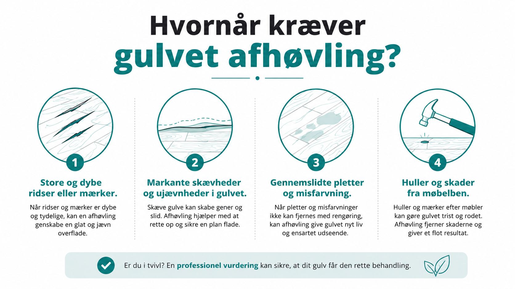 En infografik der forklarer hvornår et trægulv har brug for en professionel afhøvling grundet slid eller skader.