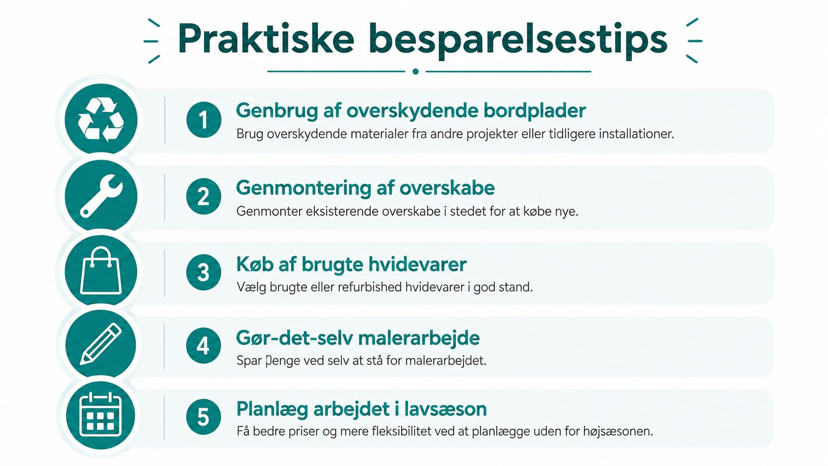 En infografik med fem praktiske sparetips til en billigere køkkenrenovering eller boligforbedring ved brug af genbrug.