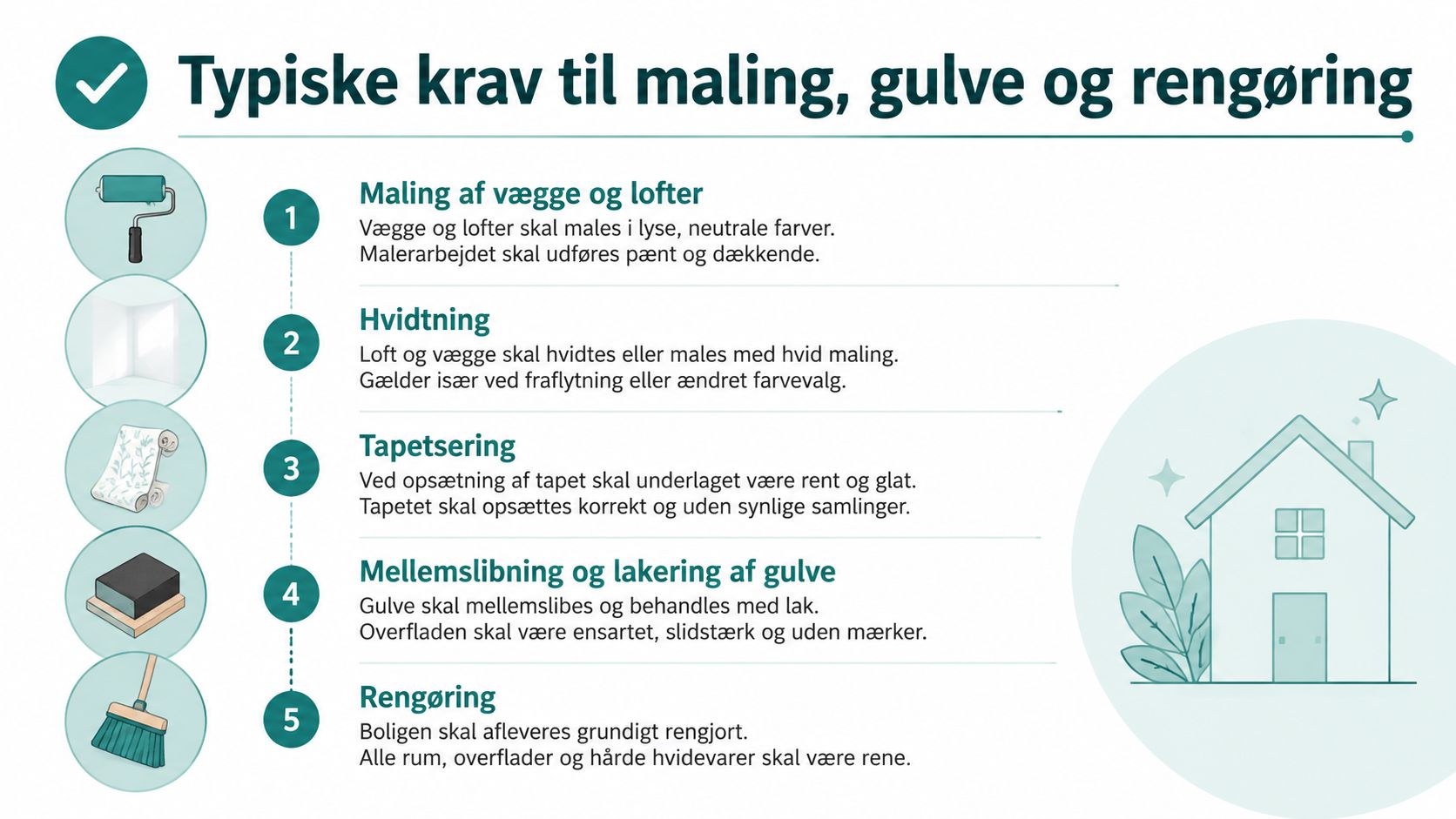 En oversigt over typiske krav til maling, gulve og rengøring ved fraflytning af en lejebolig.