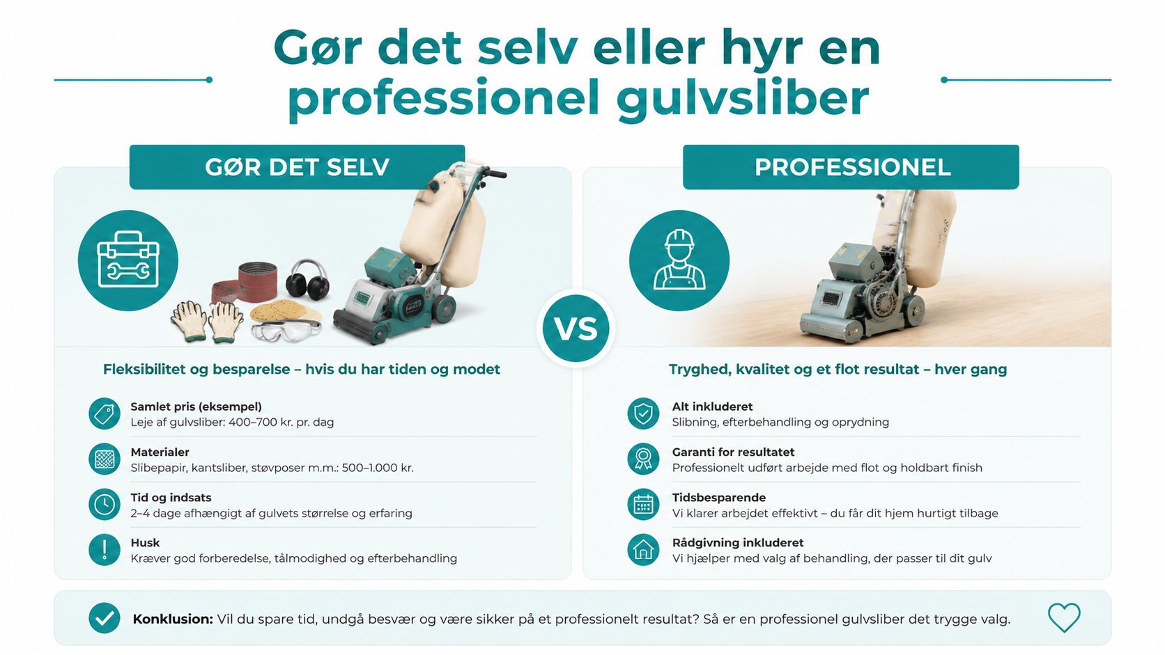 Sammenligning af gør-det-selv gulvafslibning overfor leje af en professionel gulvsliber for det bedste resultat.