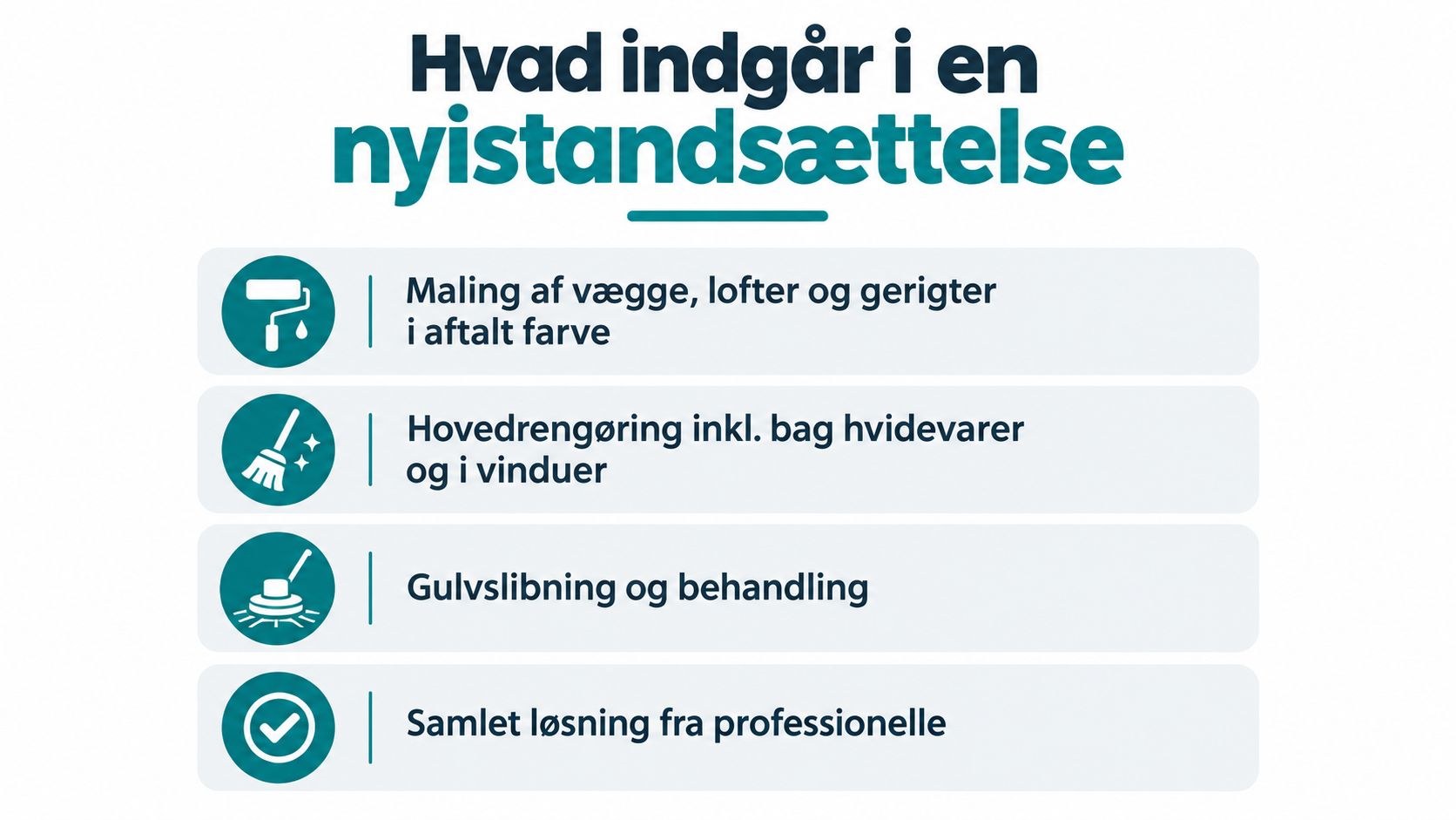 En oversigt over ydelser inkluderet i en professionel nyistandsættelse af bolig med maling, rengøring og gulvslibning.