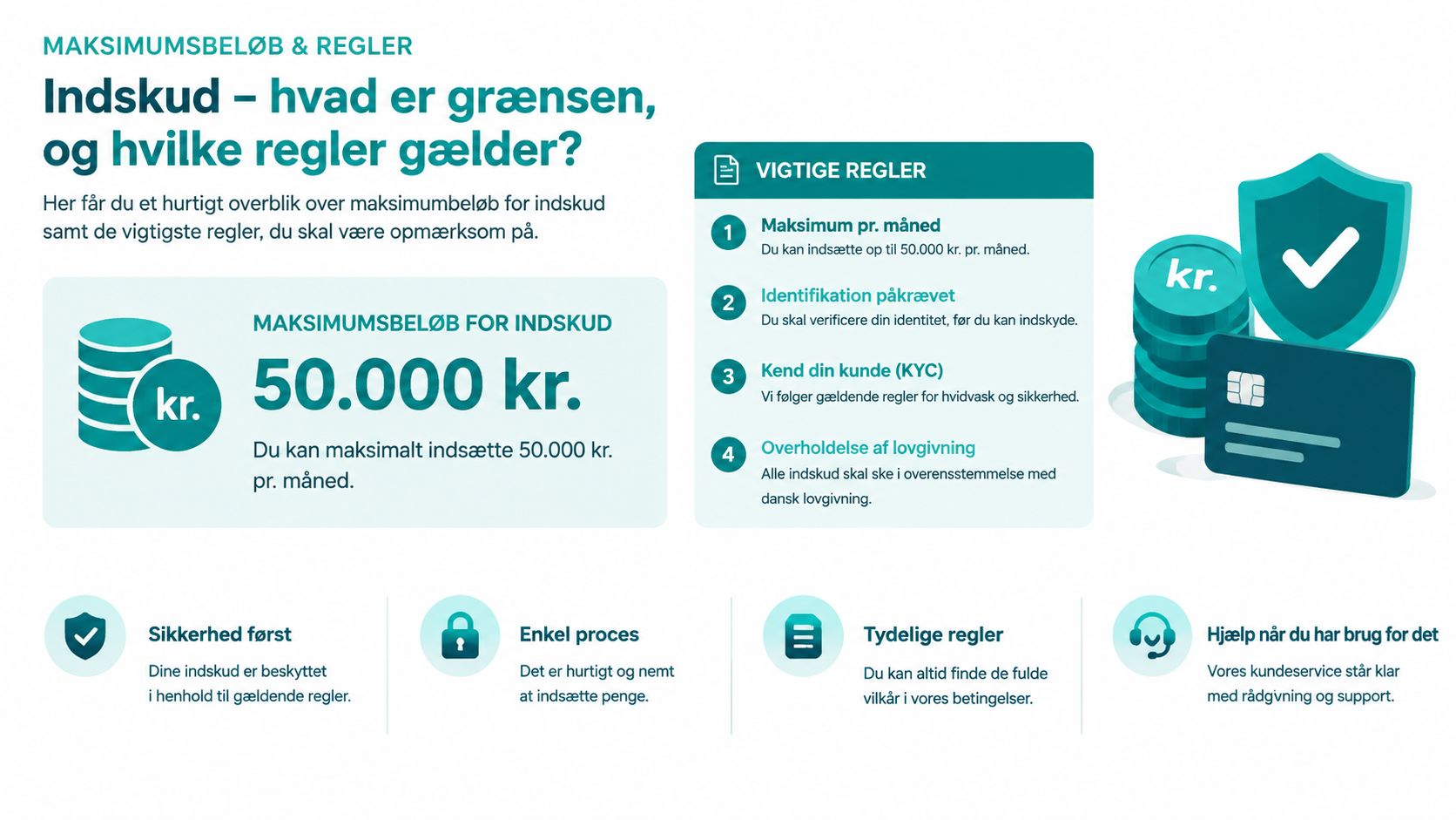 En infografik der viser maksimumbeløb for indskud på 50.000 kr. samt regler for kundeverificering og sikkerhed.