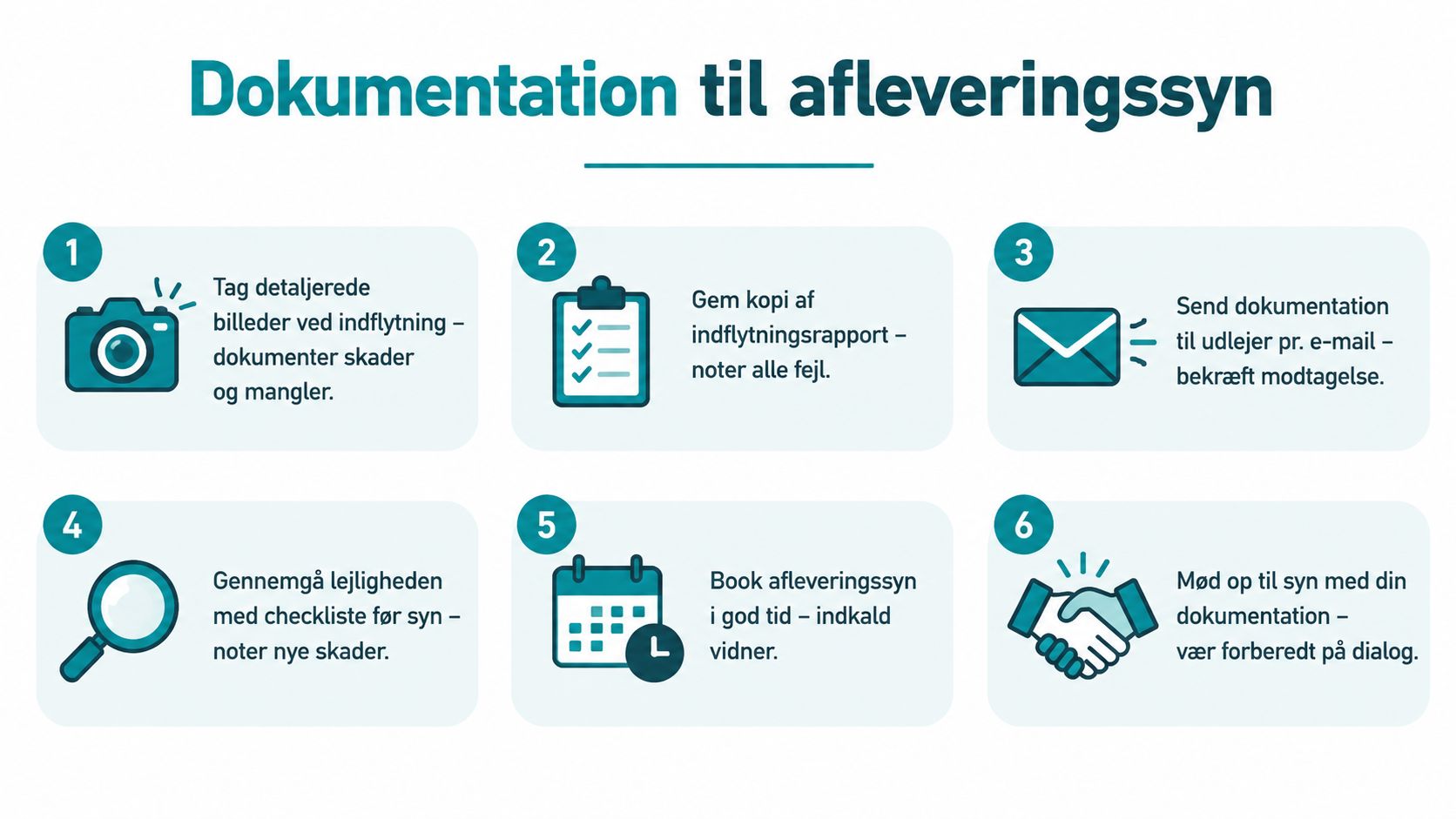 En infografik med seks punkter om dokumentation til afleveringssyn af lejebolig ved fraflytning.