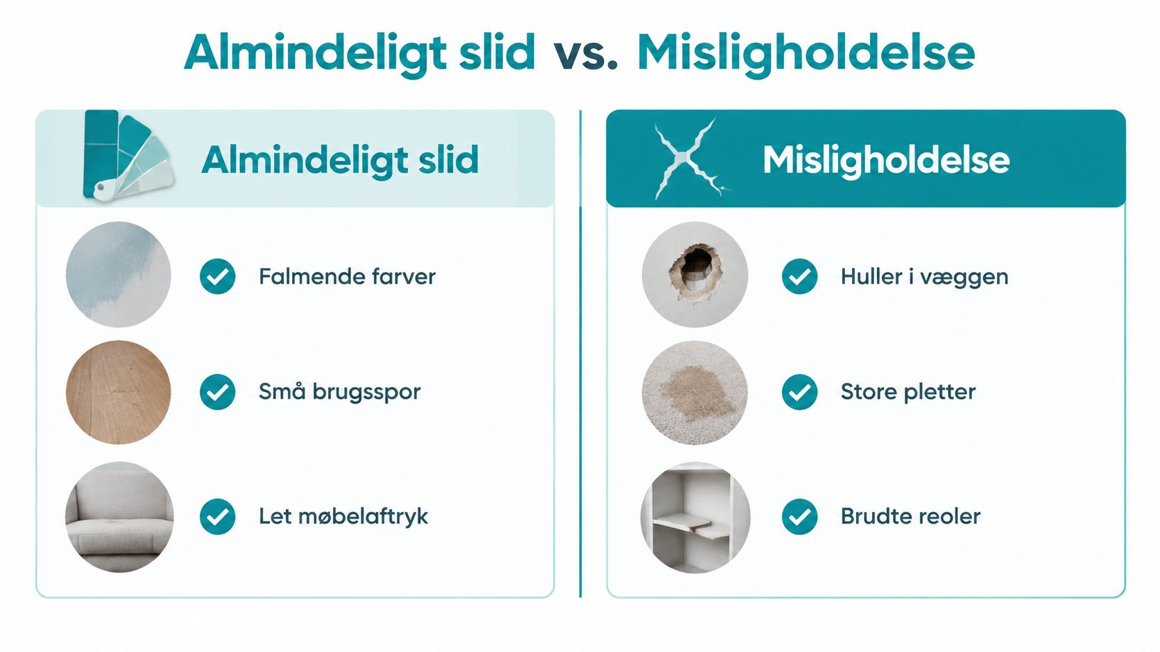 En infografik der sammenligner almindeligt slid med misligholdelse i en bolig ved hjælp af tekst og eksempler.