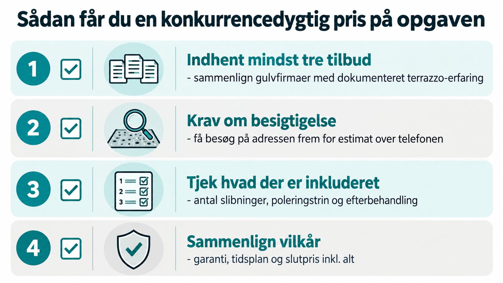 En guide i fire trin til hvordan man opnår en konkurrencedygtig pris på slibning af et terrazzogulv.