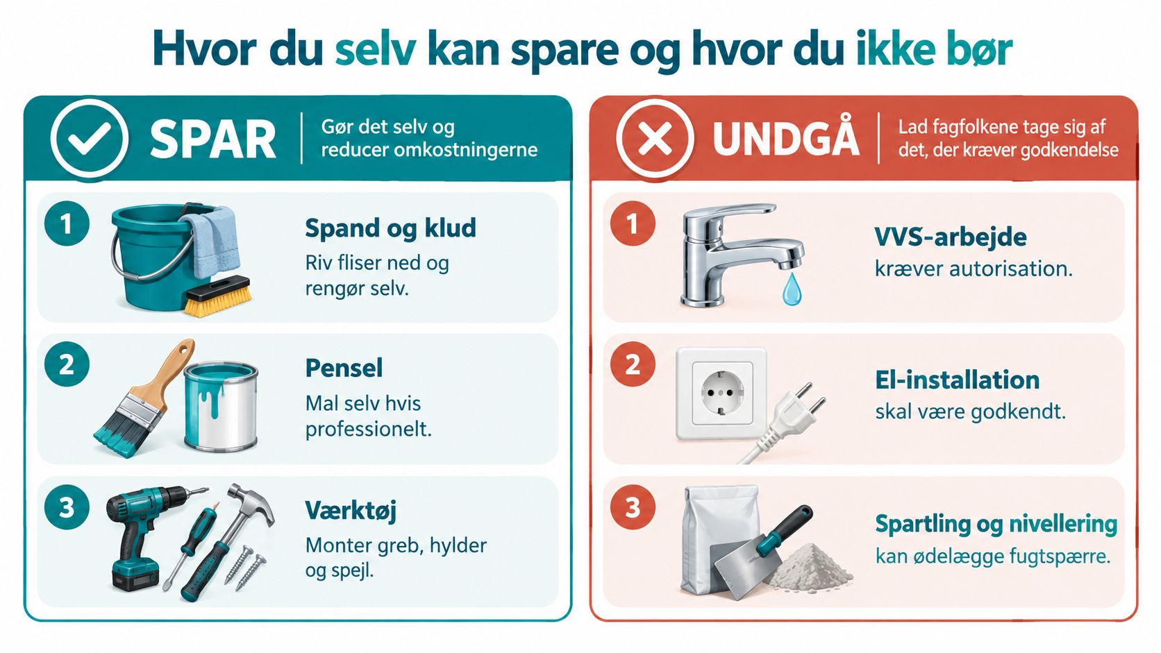 Infografik der viser opgaver ved badeværelsesrenovering, som du selv kan udføre, og hvilke der kræver fagfolk.